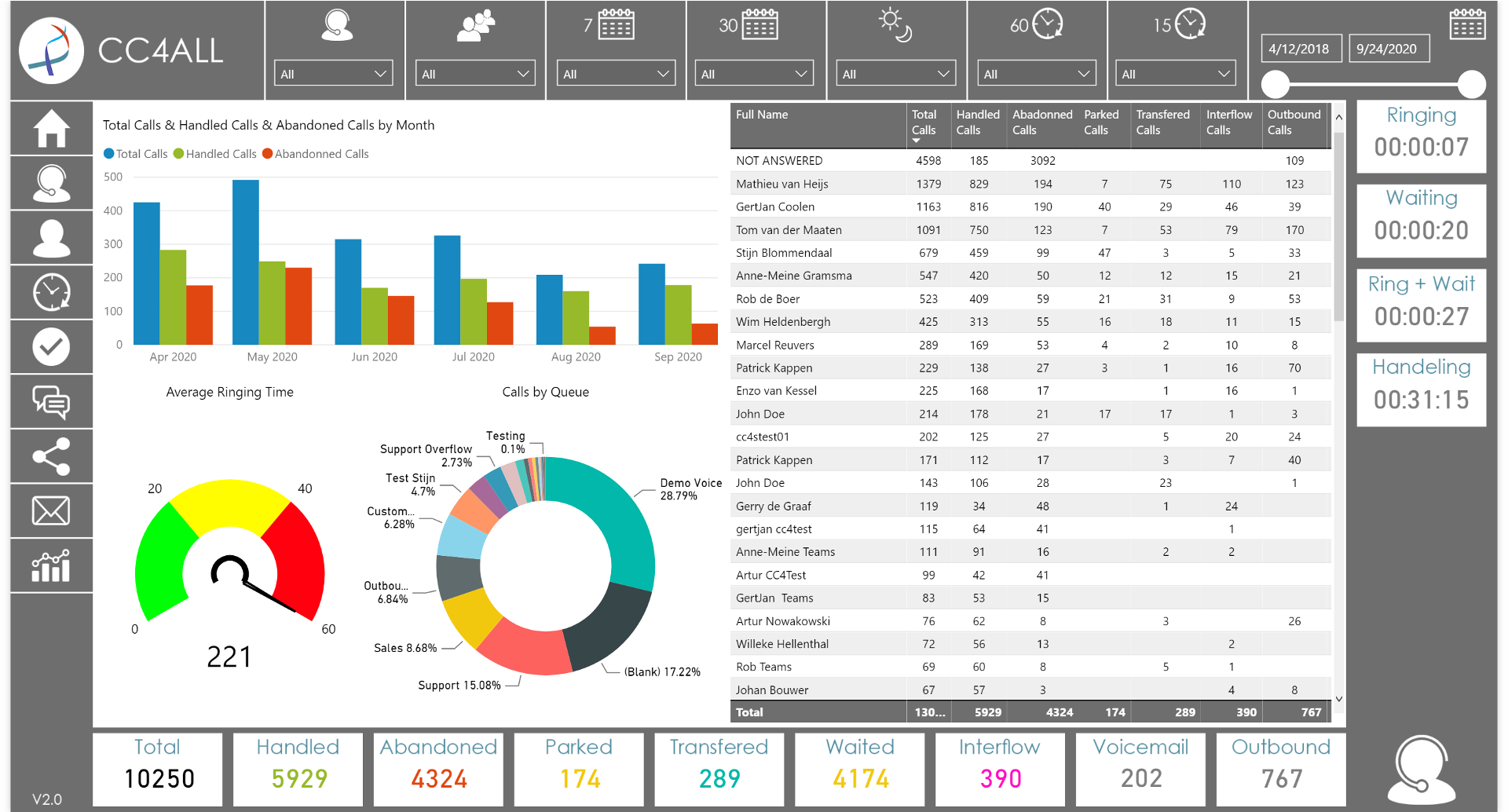 Contact Center Reporting ContactCenter4ALL