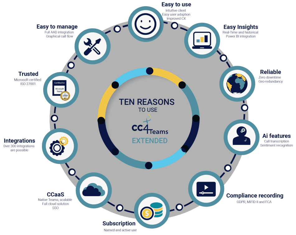 Ten reasons to use CC4Teams Extended