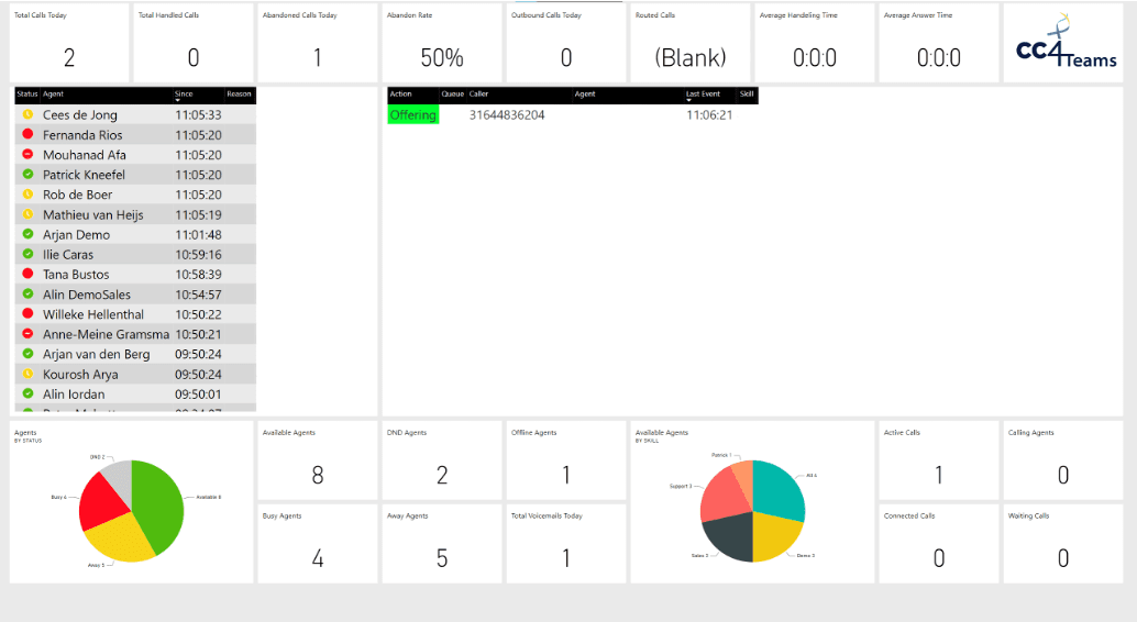 CC4Teams Customer Contact Reporting on Microsoft Extended