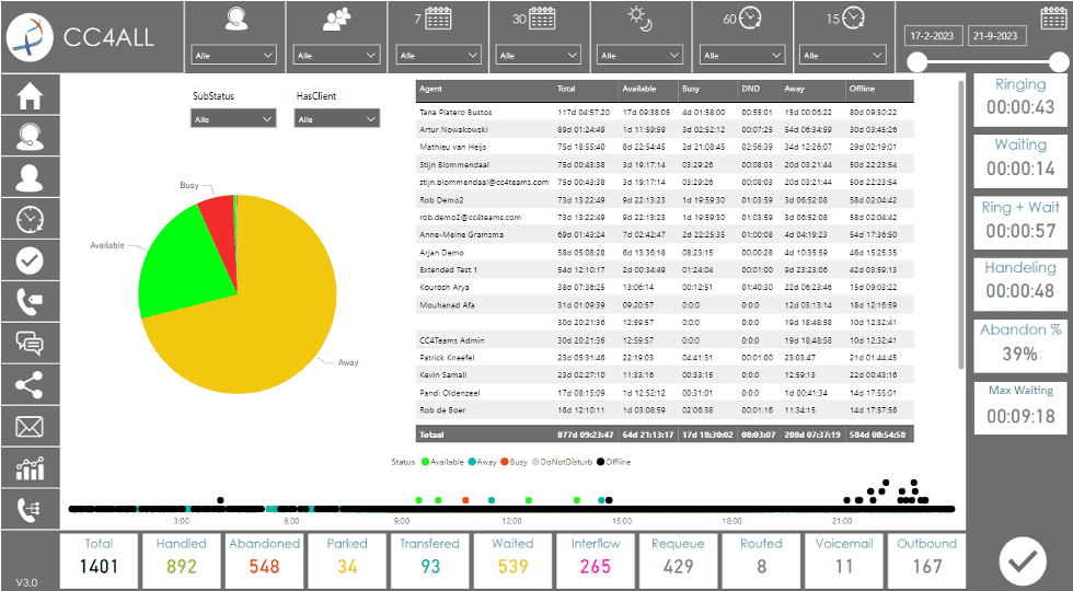 CC4Teams Customer Contact Reporting real-time and historical