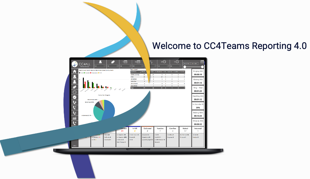 CC4Teams integrates Microsoft Fabric reporting