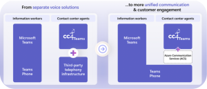 Microsoft Teams phone extensibility architecture with CC4Teams