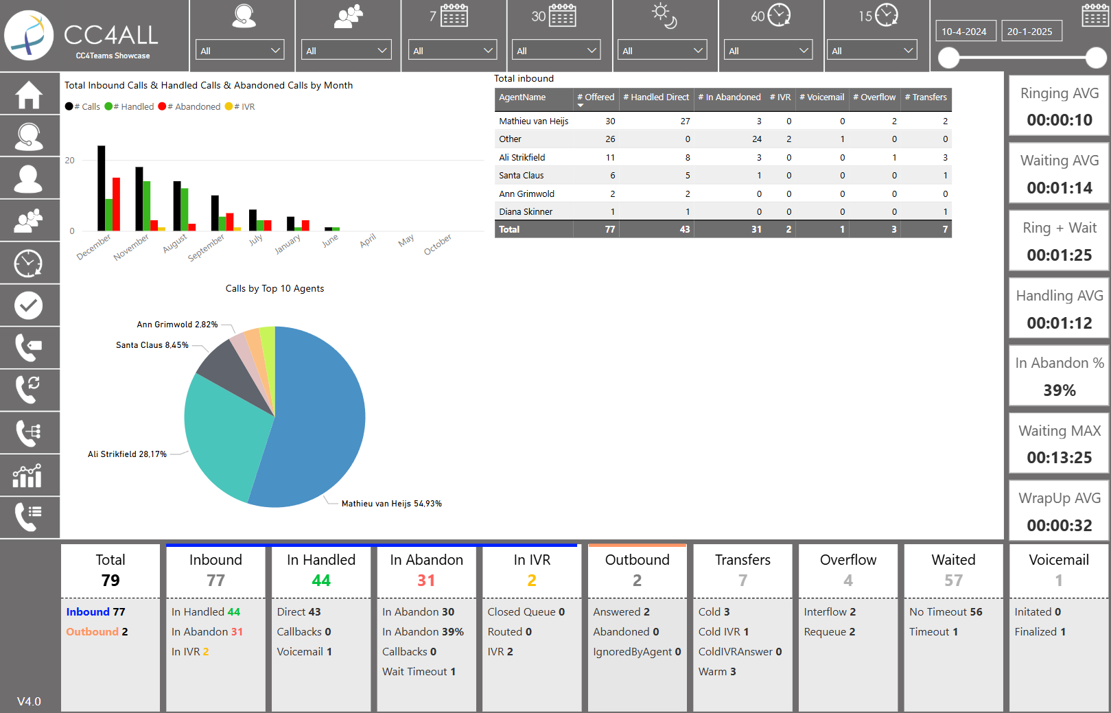 CC4Teams Reporting