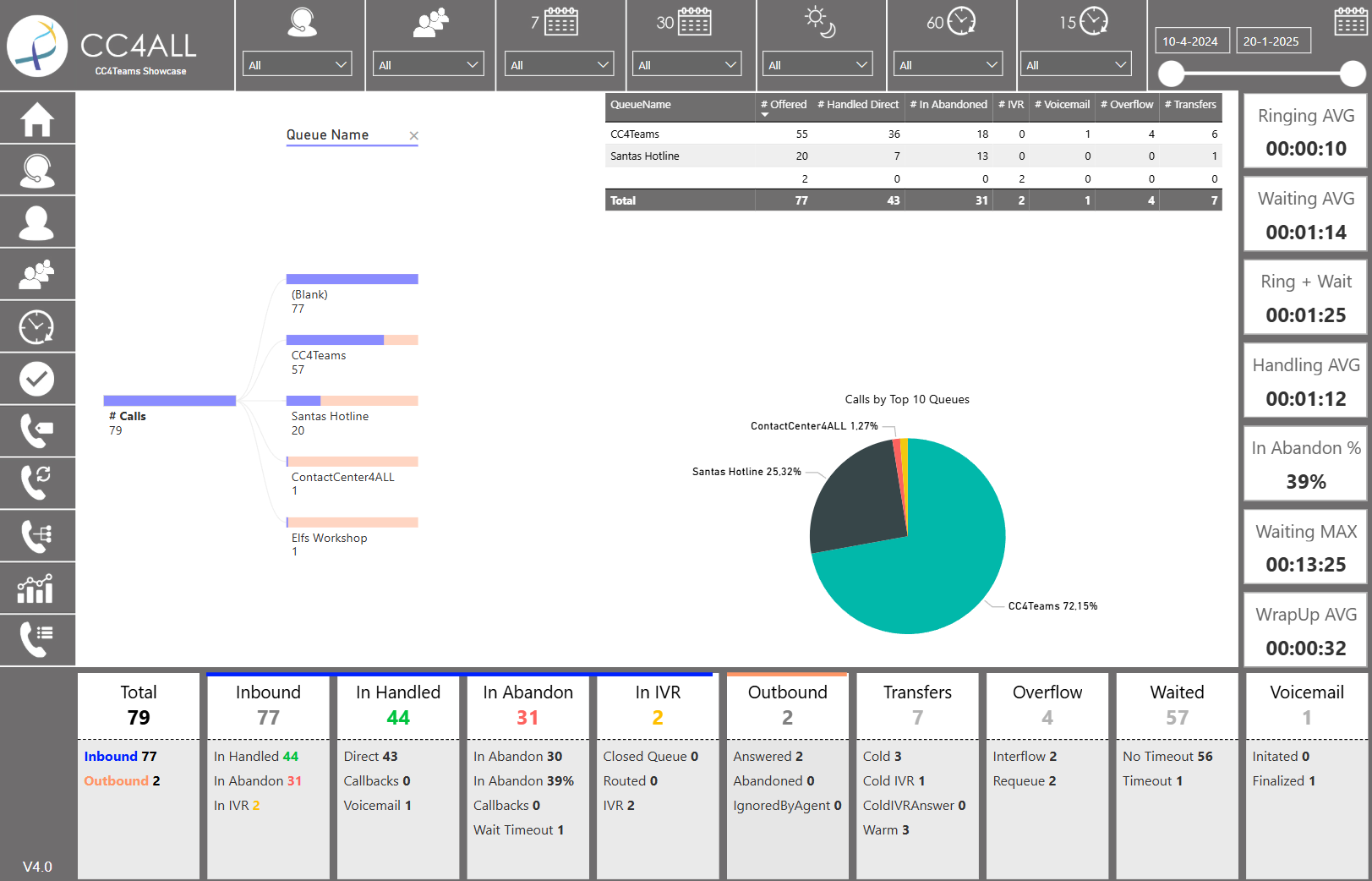 Reporting Microsoft Fabric in CC4Teams