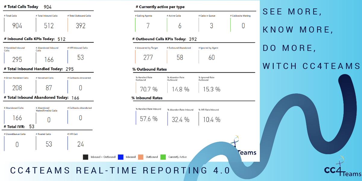 CC4Teams Real-Time Reporting V4.0: Faster Insights, smarter dashboards, sharper decisions